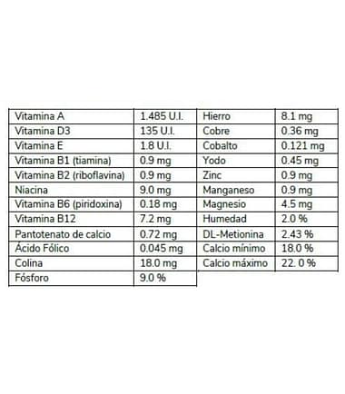 vitawell-suplemento-vitaminico-dog-y-cat-costa-rica